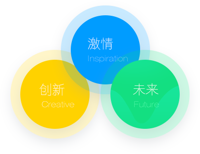 wenhua wenhua